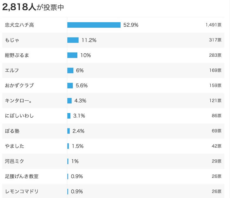 ランキング